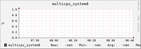 metis32 multicpu_system8