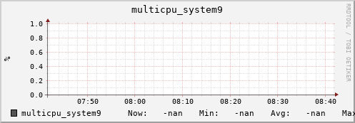 metis32 multicpu_system9
