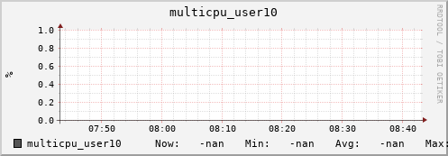 metis32 multicpu_user10