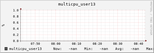 metis32 multicpu_user13