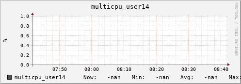 metis32 multicpu_user14