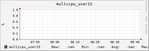 metis32 multicpu_user15