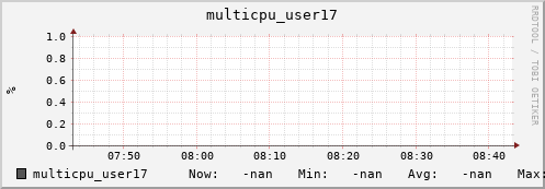 metis32 multicpu_user17