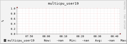 metis32 multicpu_user19