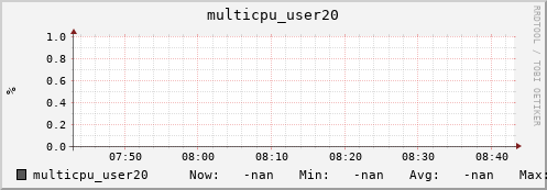 metis32 multicpu_user20