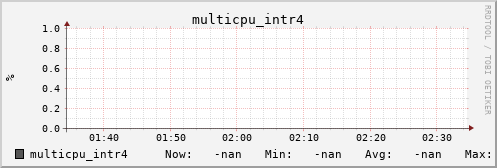 metis32 multicpu_intr4