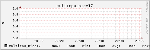 metis32 multicpu_nice17