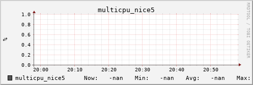 metis32 multicpu_nice5