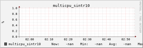 metis32 multicpu_sintr10