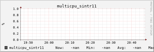 metis32 multicpu_sintr11