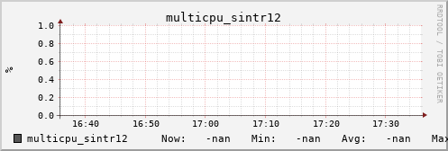 metis32 multicpu_sintr12