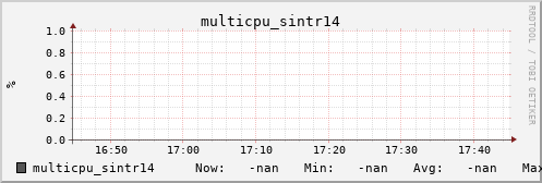 metis32 multicpu_sintr14