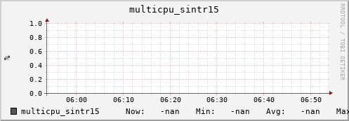 metis32 multicpu_sintr15