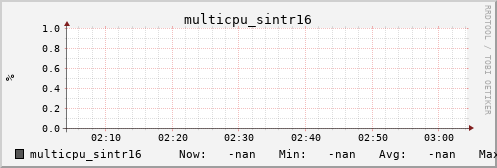 metis32 multicpu_sintr16