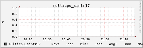 metis32 multicpu_sintr17