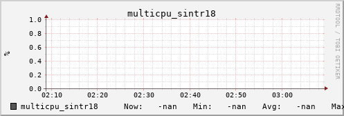 metis32 multicpu_sintr18