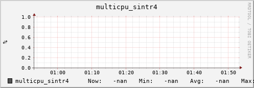 metis32 multicpu_sintr4