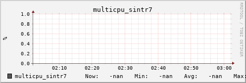 metis32 multicpu_sintr7