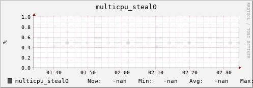 metis32 multicpu_steal0