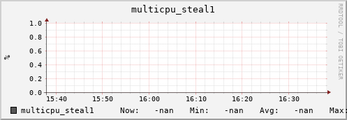 metis32 multicpu_steal1