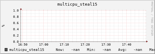 metis32 multicpu_steal15