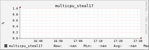 metis32 multicpu_steal17