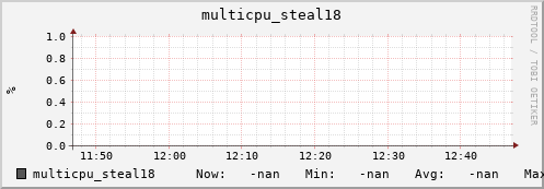 metis32 multicpu_steal18
