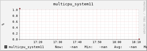 metis32 multicpu_system11