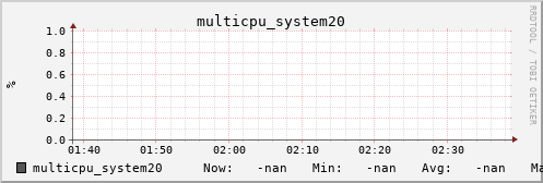 metis32 multicpu_system20