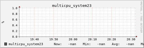 metis32 multicpu_system23