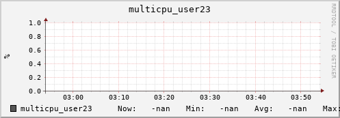 metis32 multicpu_user23