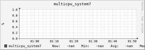 metis32 multicpu_system7