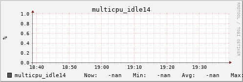 metis32 multicpu_idle14