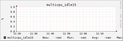 metis32 multicpu_idle15