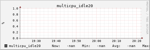 metis32 multicpu_idle20