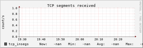 metis32 tcp_insegs