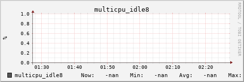 metis32 multicpu_idle8