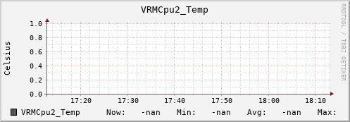metis32 VRMCpu2_Temp