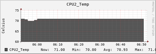 metis32 CPU2_Temp