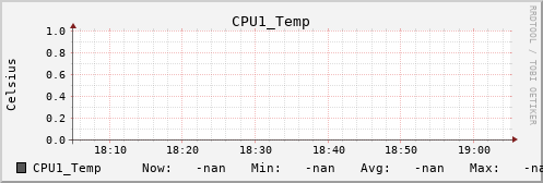 metis32 CPU1_Temp