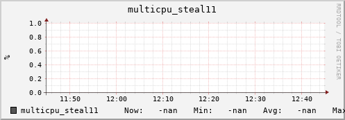 metis32 multicpu_steal11