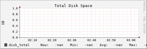 metis32 disk_total