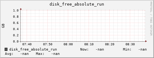 metis33 disk_free_absolute_run