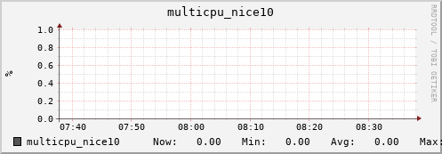 metis33 multicpu_nice10