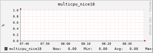 metis33 multicpu_nice18
