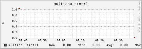 metis33 multicpu_sintr1