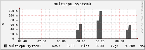 metis33 multicpu_system0