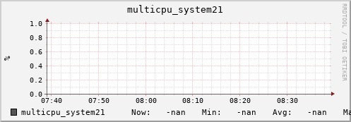 metis33 multicpu_system21