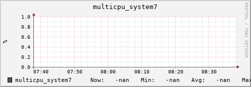metis33 multicpu_system7