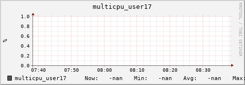 metis33 multicpu_user17